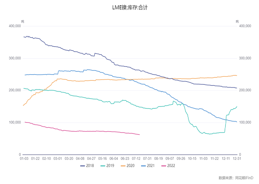 國海良時期貨：加息前衰退預期減弱 鎳價大幅反彈