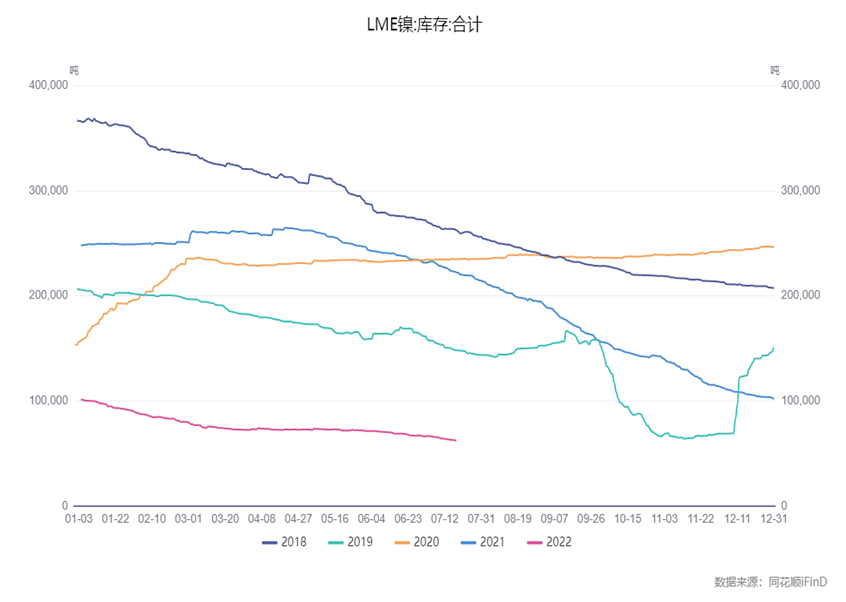 国海良时期货：加息前衰退预期减弱 镍价大幅反弹