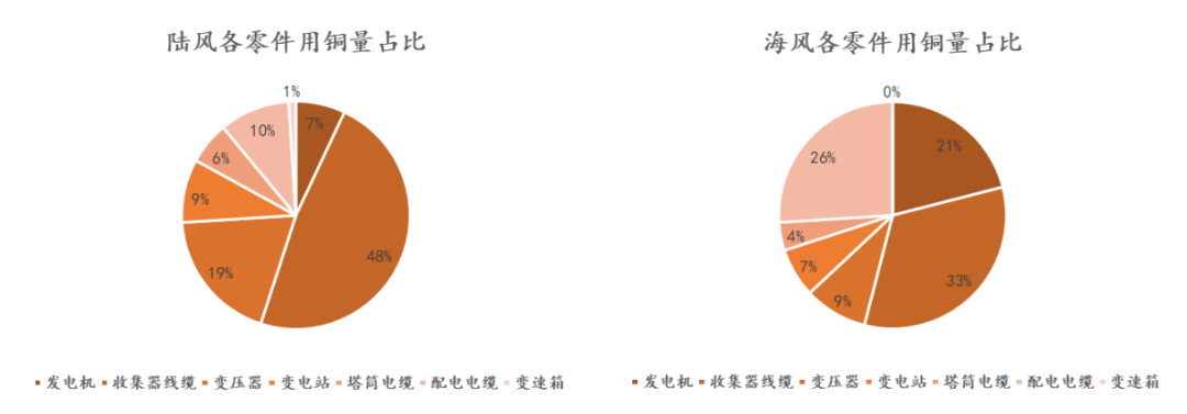 紫金天風期貨銅專題報告：從周期到成長還有多遠？