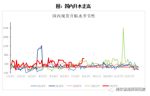 美尔雅期货异动点评：铜价超跌反弹仍有空间？