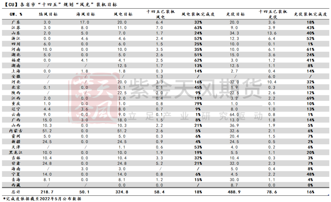 紫金天風期貨銅專題報告：從周期到成長還有多遠？