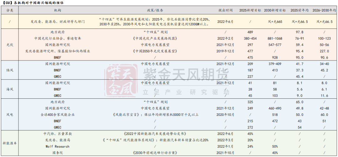 紫金天风期货铜专题报告：从周期到成长还有多远？