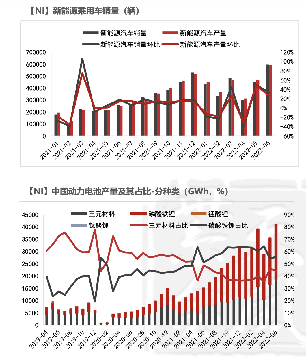 2022年第30周紫金天風期貨鎳周報：加息與持續的負反饋壓力