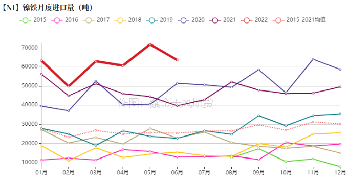 2022年第30周紫金天風期貨鎳周報：加息與持續的負反饋壓力