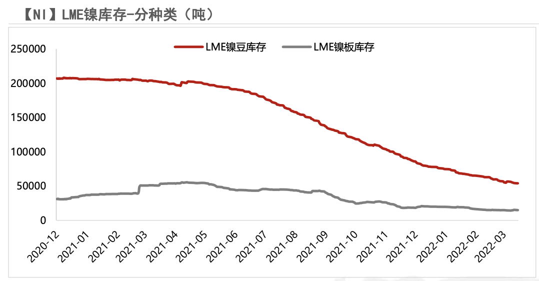 2022年第30周紫金天風期貨鎳周報：加息與持續的負反饋壓力