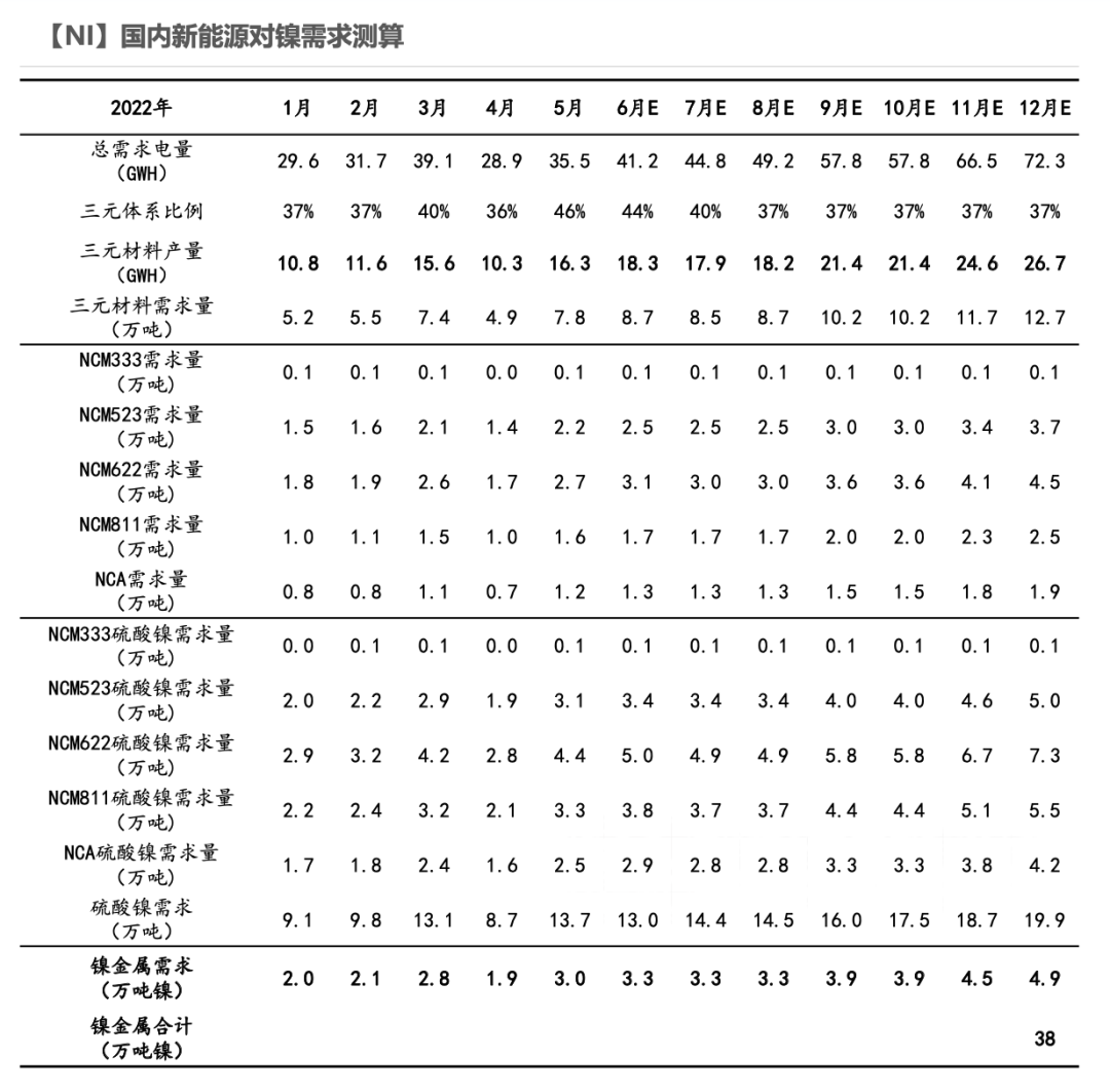 2022年第30周紫金天風期貨鎳周報：加息與持續的負反饋壓力