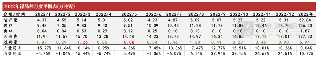 2022年第30周紫金天風期貨鎳周報：加息與持續的負反饋壓力