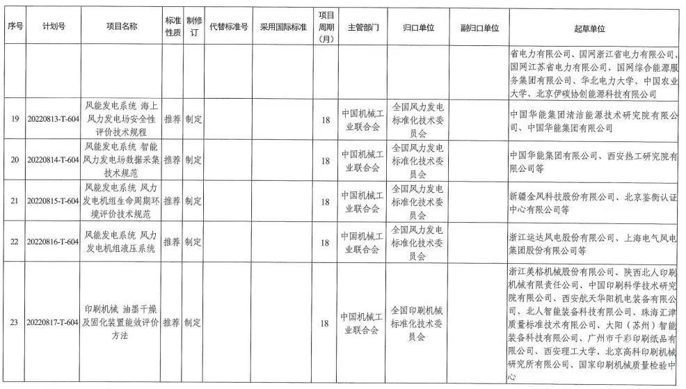 国家标准委下达2022年碳达峰碳中和国家标准专项计划及相关标准外文版计划 涉及有色行业