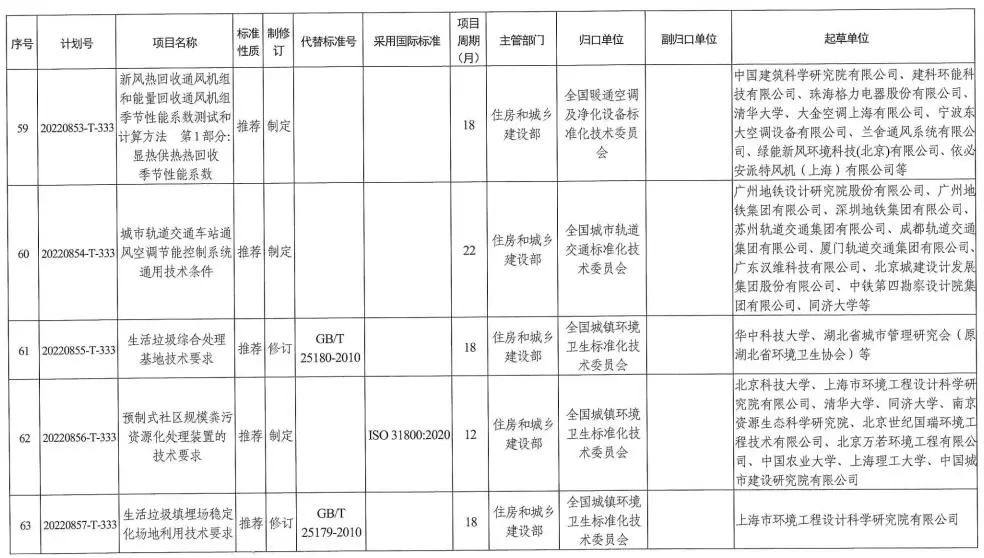 國家標準委下達2022年碳達峯碳中和國家標準專項計劃及相關標準外文版計劃 涉及有色行業