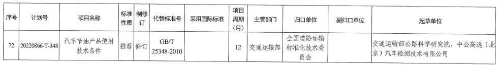 國家標準委下達2022年碳達峯碳中和國家標準專項計劃及相關標準外文版計劃 涉及有色行業