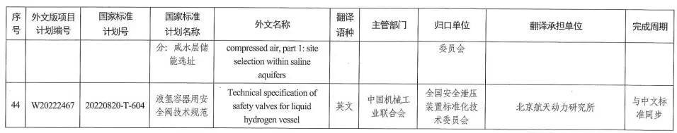 国家标准委下达2022年碳达峰碳中和国家标准专项计划及相关标准外文版计划 涉及有色行业