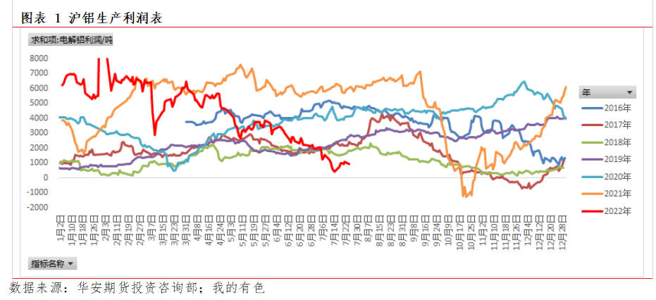 华安期货：市场重回基本面 沪铝反弹将结束