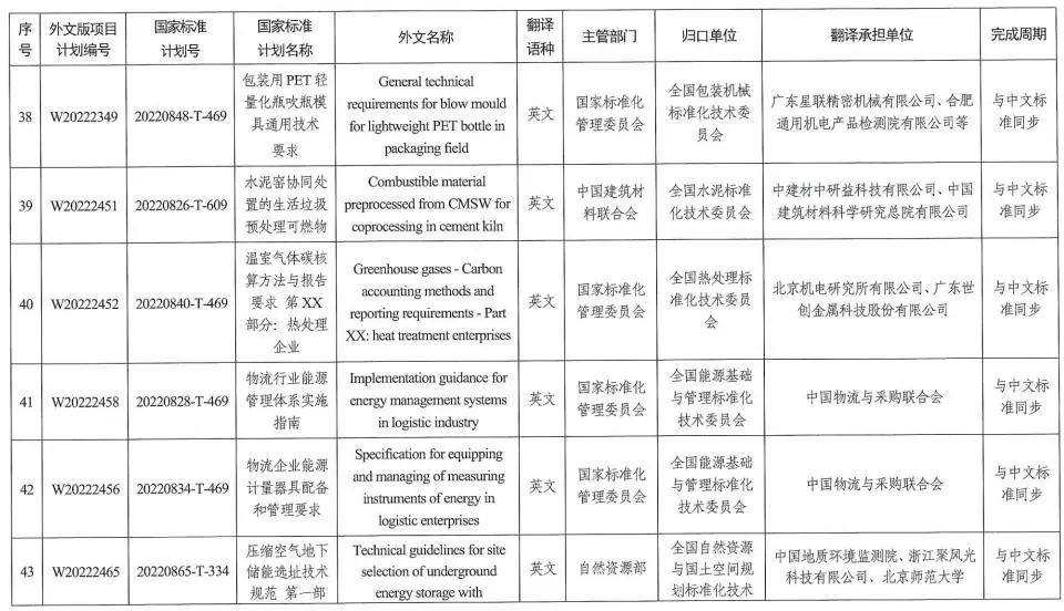 国家标准委下达2022年碳达峰碳中和国家标准专项计划及相关标准外文版计划 涉及有色行业