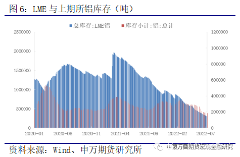 申銀萬國期貨宏：鋁錠庫存累積 鋁價再度承壓