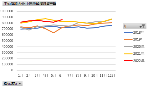 国海良时期货：铜价迎来反弹