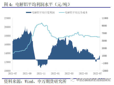 申銀萬國期貨宏：鋁錠庫存累積 鋁價再度承壓