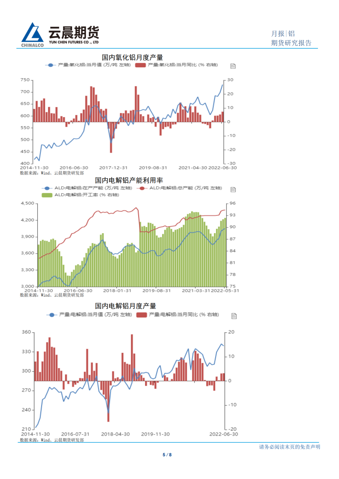 2022年8月云晨期货铝月报：欧美经济衰退下 货币继续紧缩压力缓和 沪铝预计反弹持续