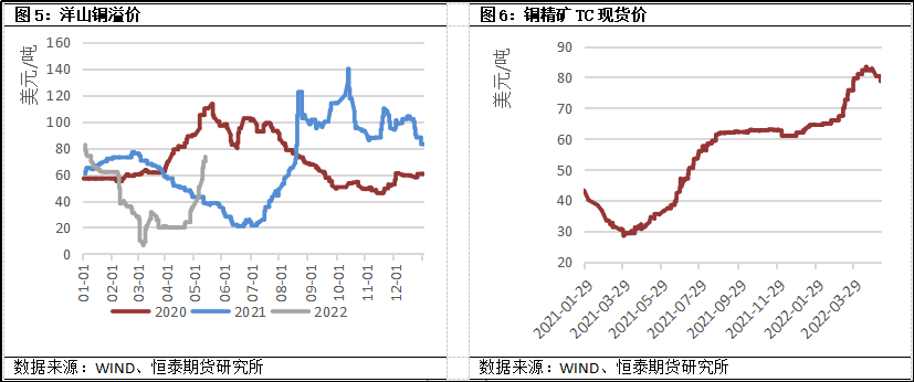 2022年第31周恒泰期货铜周报