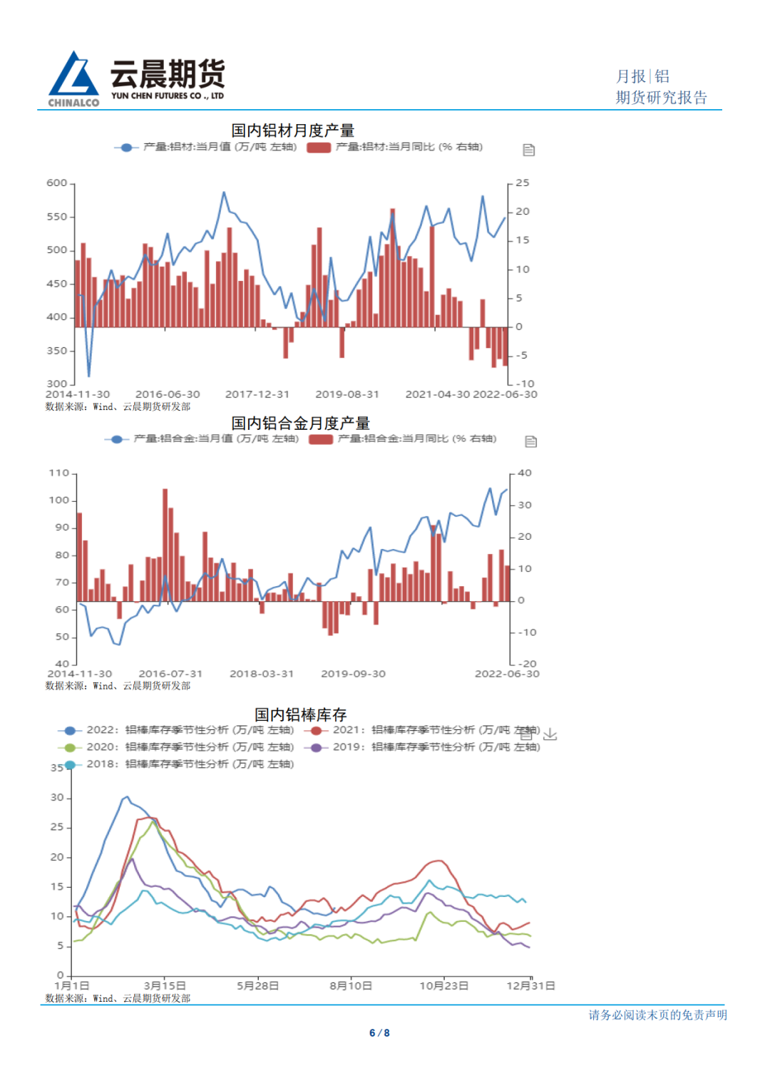 2022年8月云晨期货铝月报：欧美经济衰退下 货币继续紧缩压力缓和 沪铝预计反弹持续