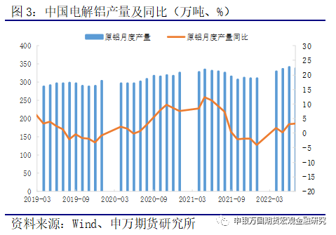 申銀萬國期貨宏：鋁錠庫存累積 鋁價再度承壓