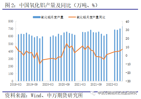 申银万国期货宏：铝锭库存累积 铝价再度承压