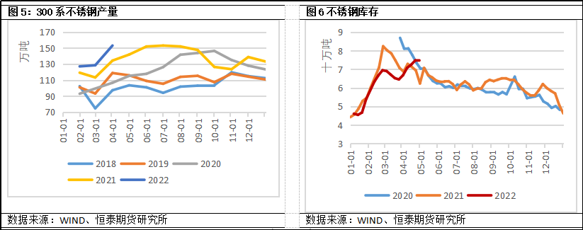 2022年第31周恆泰期貨鎳周報