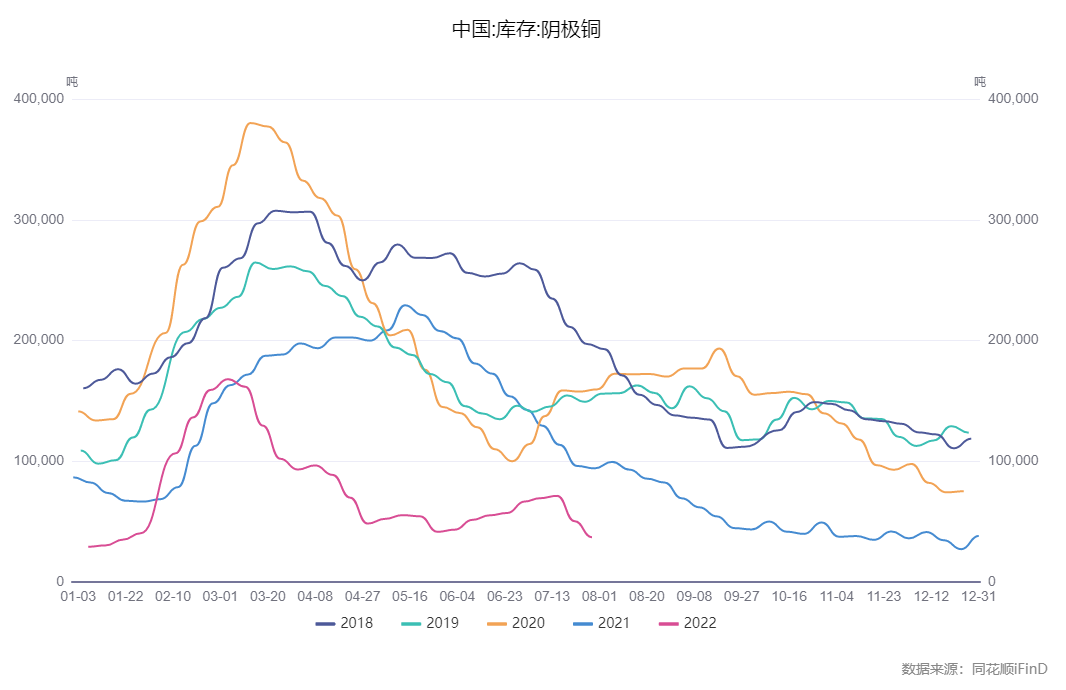 国海良时期货：铜价迎来反弹