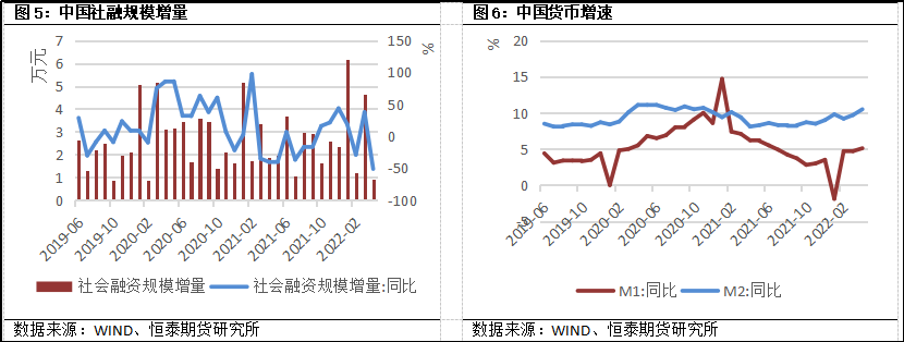 2022年第31周恆泰期貨銅周報