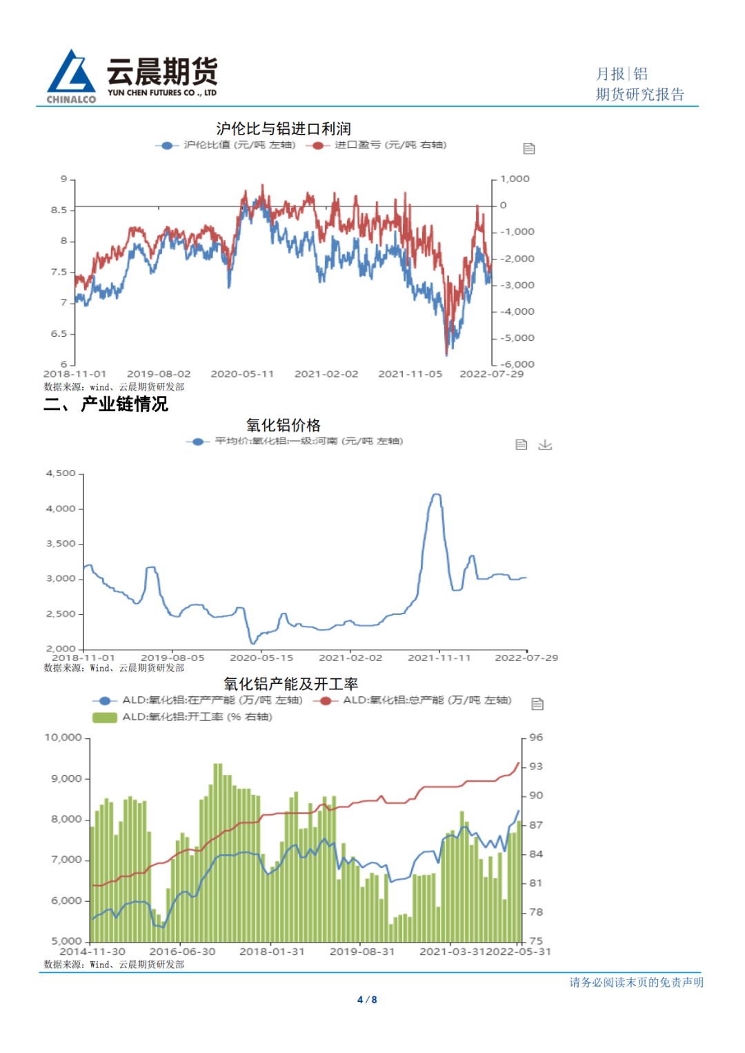 2022年8月云晨期货铝月报：欧美经济衰退下 货币继续紧缩压力缓和 沪铝预计反弹持续