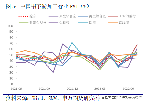 申銀萬國期貨宏：鋁錠庫存累積 鋁價再度承壓