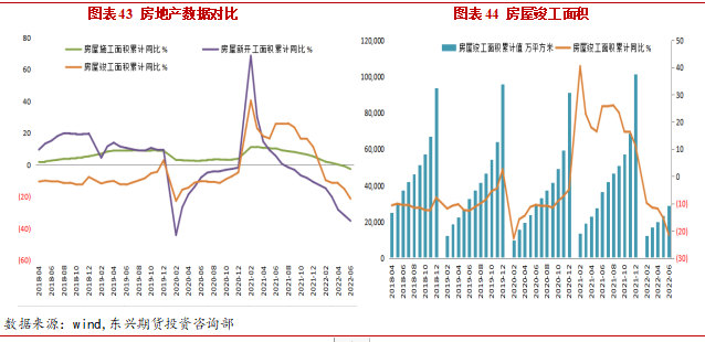 2022年8月东兴期货铜月报：宏观利空缓和 铜价延续反弹