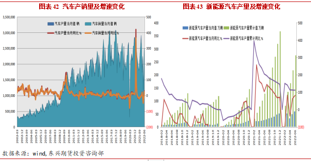 2022年8月東興期貨銅月報：宏觀利空緩和 銅價延續反彈