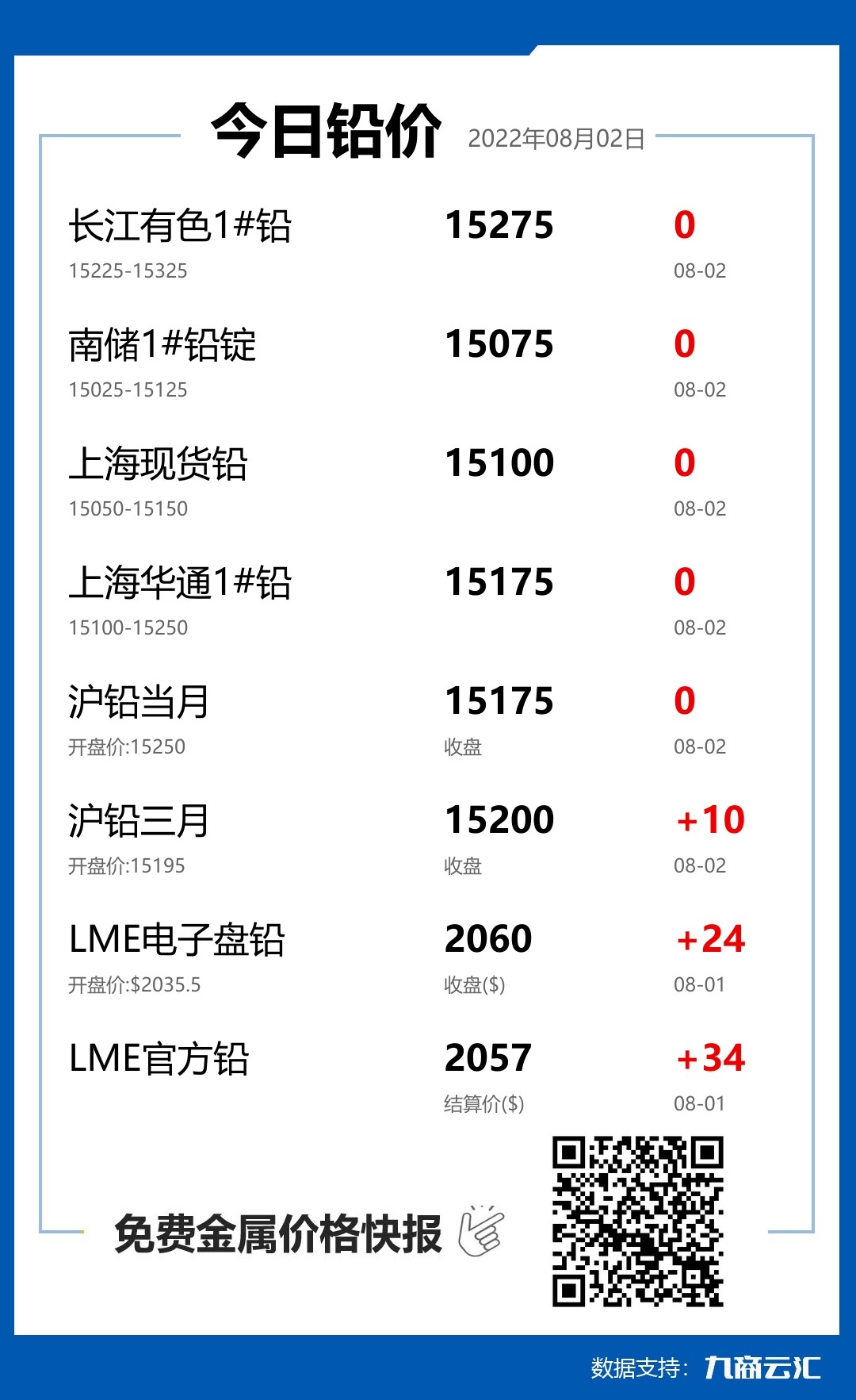 2022年08月02日云汇铅价行情:今日铅价持平