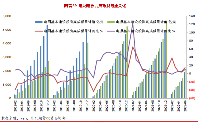 2022年8月东兴期货铜月报：宏观利空缓和 铜价延续反弹