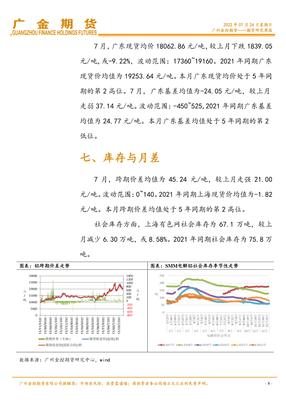 2022年8月廣金期貨鋁月報：美元指數技術性回落 鋁價收得長下影