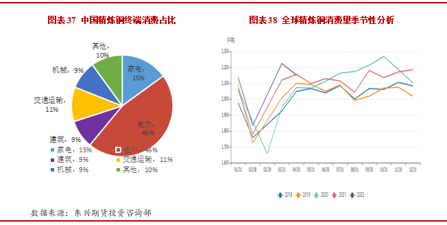 2022年8月东兴期货铜月报：宏观利空缓和 铜价延续反弹