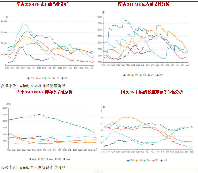 2022年8月東興期貨銅月報：宏觀利空緩和 銅價延續反彈