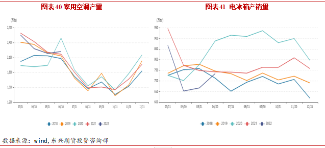 2022年8月东兴期货铜月报：宏观利空缓和 铜价延续反弹