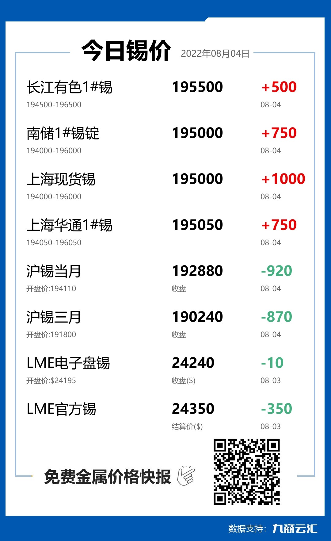 2022年08月04日雲匯錫價行情:今日錫價上漲