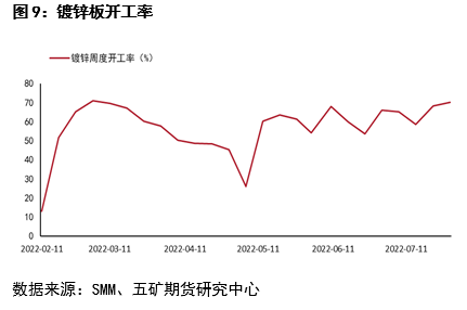 五礦期貨鋅專題報告：近遠月價差深度back結構下 期限結構如何演繹