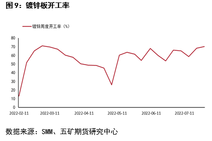 五矿期货锌专题报告：近远月价差深度back结构下 期限结构如何演绎