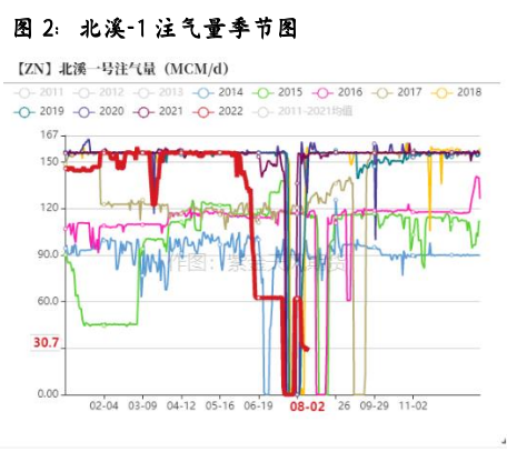 紫金天风期货：伦锌飙涨 与上一轮能源驱动有何不同？