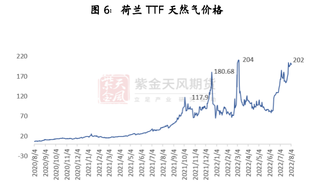 紫金天风期货：伦锌飙涨 与上一轮能源驱动有何不同？