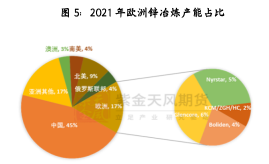 紫金天风期货：伦锌飙涨 与上一轮能源驱动有何不同？