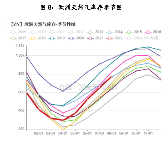 紫金天风期货：伦锌飙涨 与上一轮能源驱动有何不同？