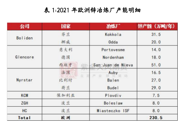 紫金天风期货：伦锌飙涨 与上一轮能源驱动有何不同？