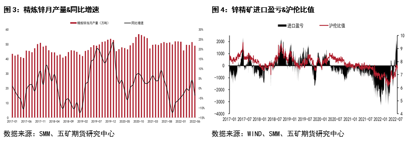 五礦期貨鋅專題報告：近遠月價差深度back結構下 期限結構如何演繹