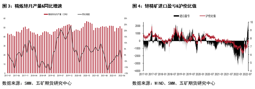 五矿期货锌专题报告：近远月价差深度back结构下 期限结构如何演绎