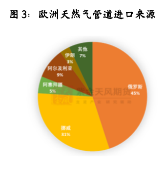 紫金天风期货：伦锌飙涨 与上一轮能源驱动有何不同？