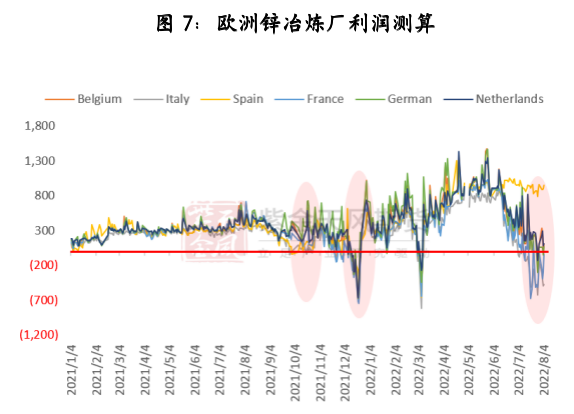 紫金天风期货：伦锌飙涨 与上一轮能源驱动有何不同？